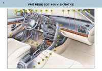 Peugeot 406 Break Uzivatelska prirucka SK 2002-1